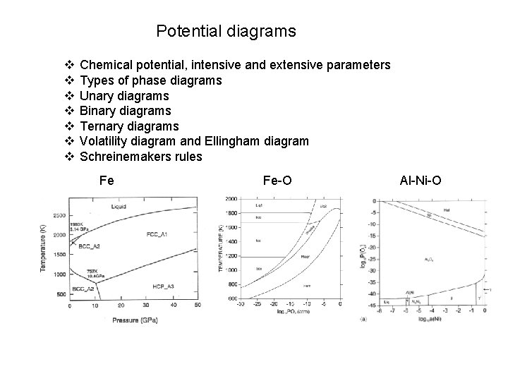 Potential diagrams v v v v Chemical potential, intensive and extensive parameters Types of