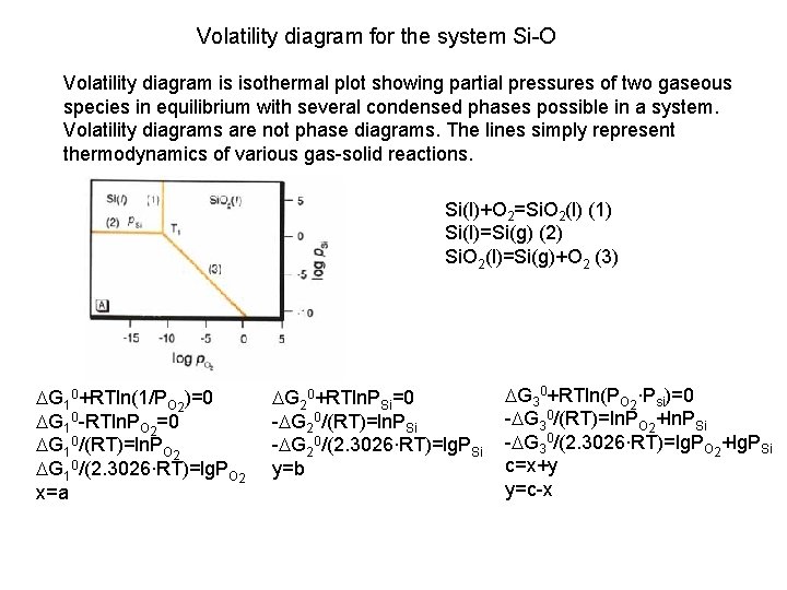 Volatility diagram for the system Si-O Volatility diagram is isothermal plot showing partial pressures