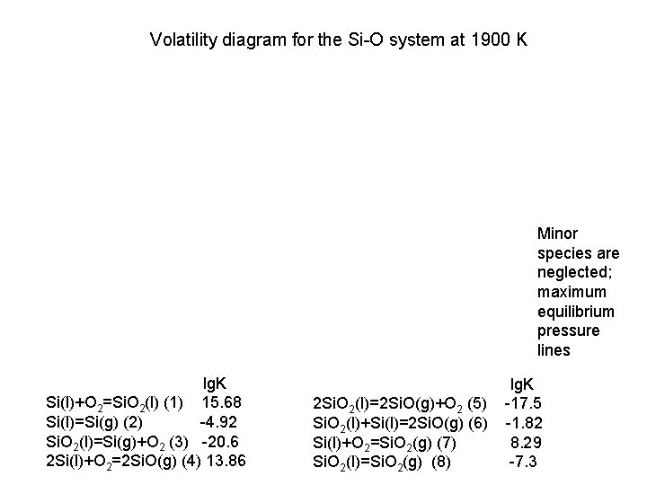Volatility diagram for the Si-O system at 1900 K Minor species are neglected; maximum