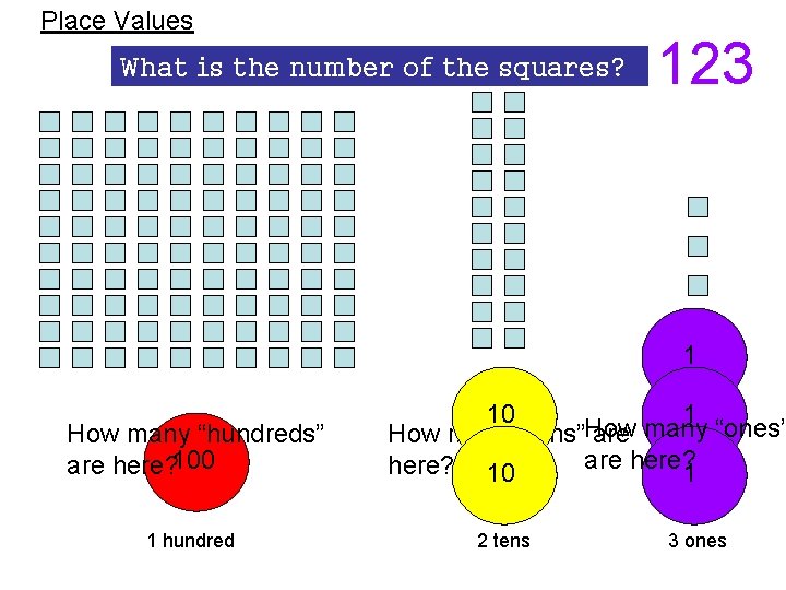 Place Values What is the number of the squares? 123 1 How many “hundreds”