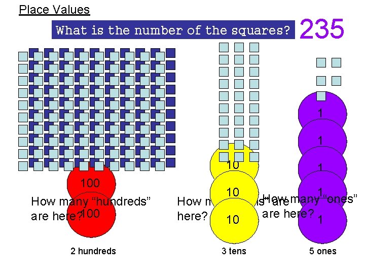 Place Values What is the number of the squares? 235 1 1 10 100