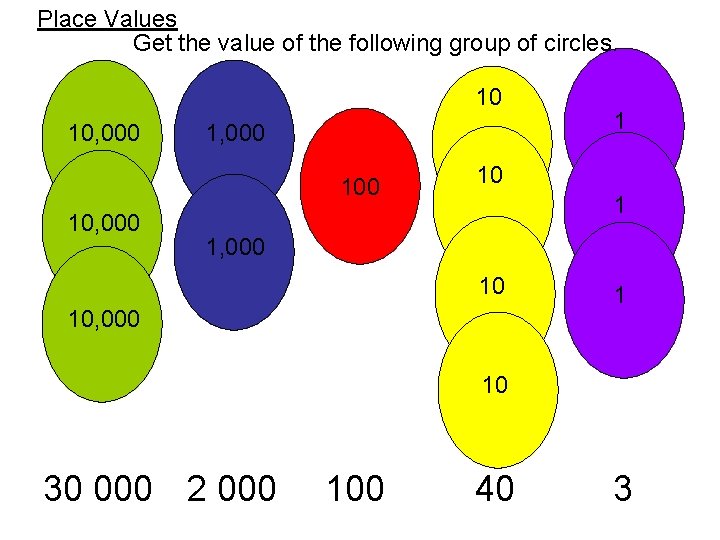 Place Values Get the value of the following group of circles. 10 10, 000