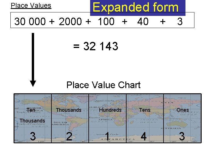 Expanded form Place Values 30 000 + 2000 + 100 + 40 + 3