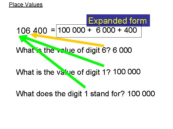 Place Values Expanded form 106 400 = 100 000 + 6 000 + 400