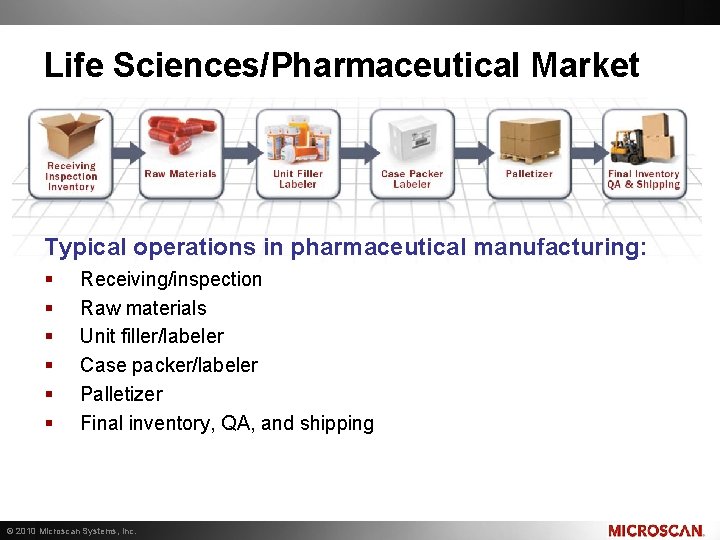 Life Sciences/Pharmaceutical Market Typical operations in pharmaceutical manufacturing: § § § Receiving/inspection Raw materials