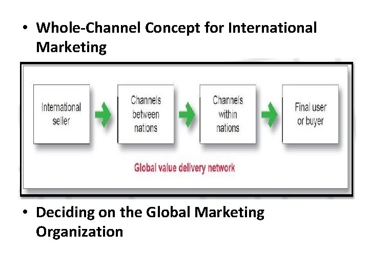  • Whole-Channel Concept for International Marketing • Deciding on the Global Marketing Organization