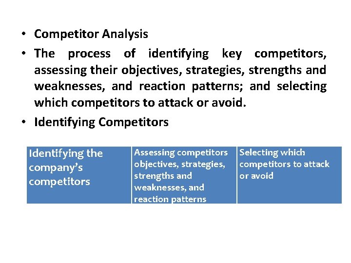  • Competitor Analysis • The process of identifying key competitors, assessing their objectives,