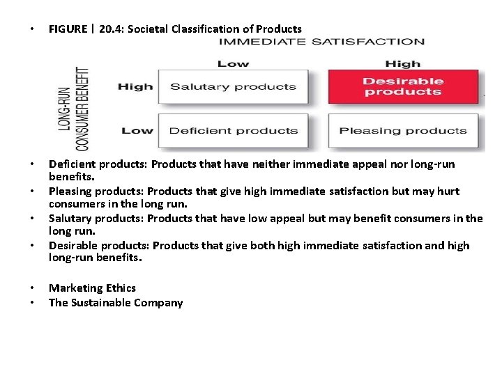  • FIGURE | 20. 4: Societal Classification of Products • Deficient products: Products