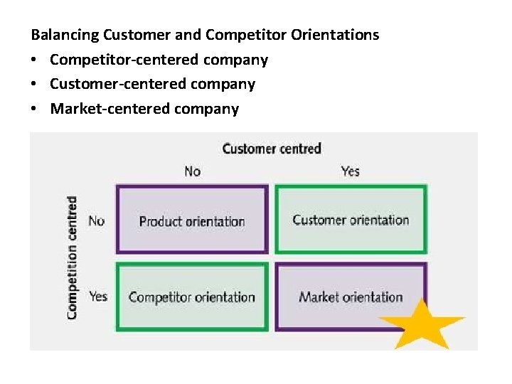 Balancing Customer and Competitor Orientations • Competitor-centered company • Customer-centered company • Market-centered company