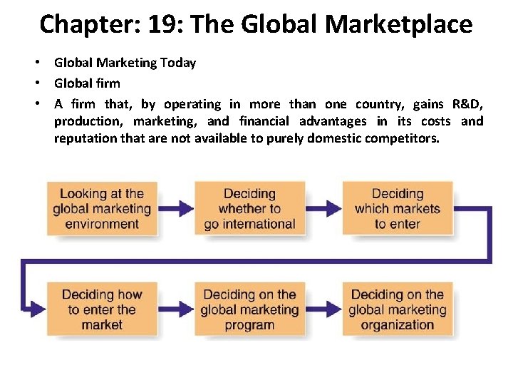 Chapter: 19: The Global Marketplace • Global Marketing Today • Global firm • A