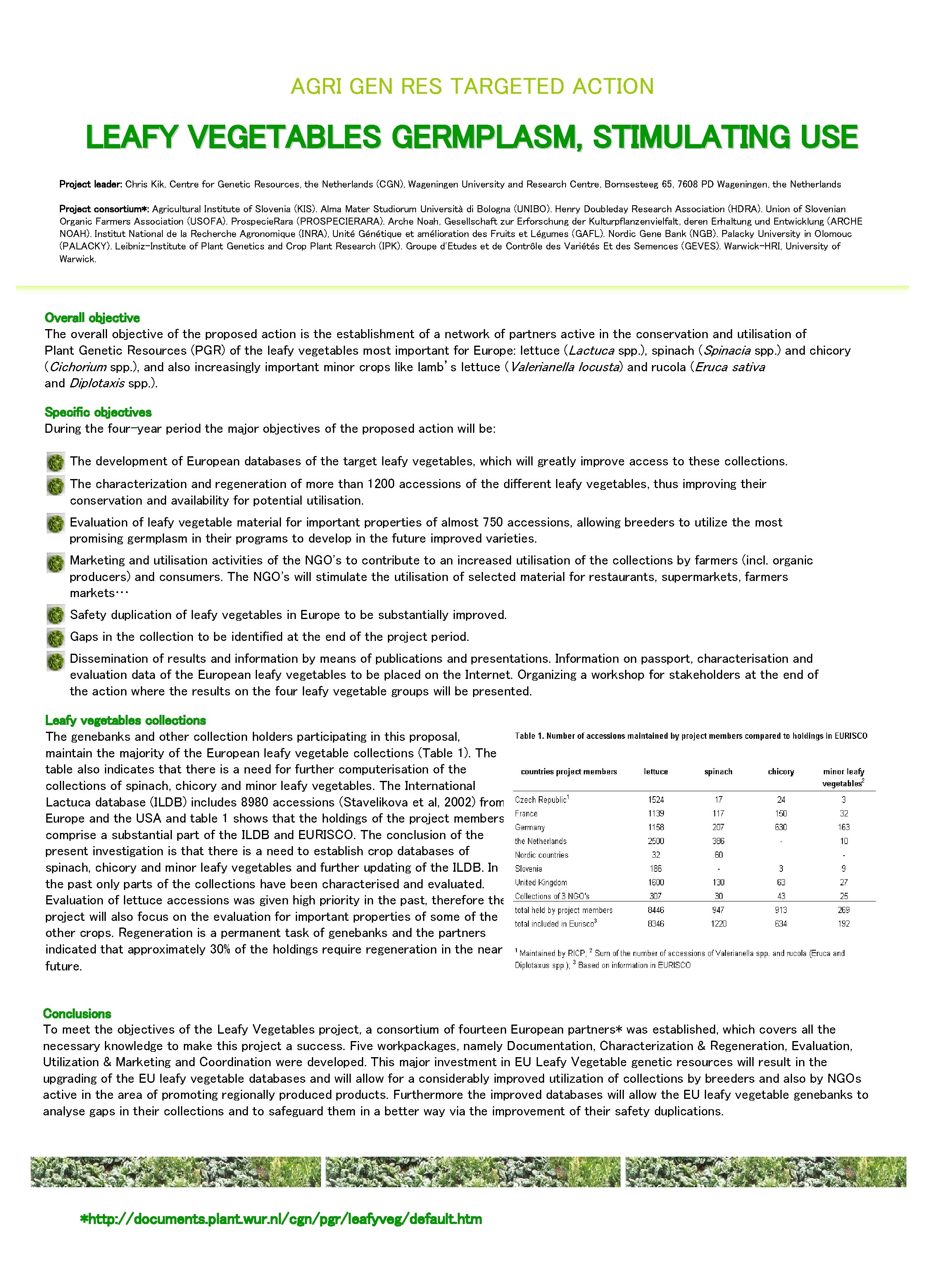 AGRI GEN RES TARGETED ACTION LEAFY VEGETABLES GERMPLASM, STIMULATING USE Project leader: Chris Kik,