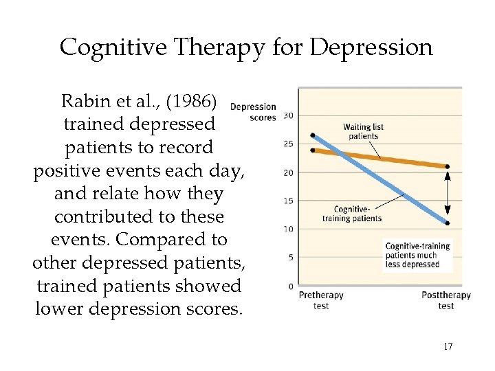 Cognitive Therapy for Depression Rabin et al. , (1986) trained depressed patients to record