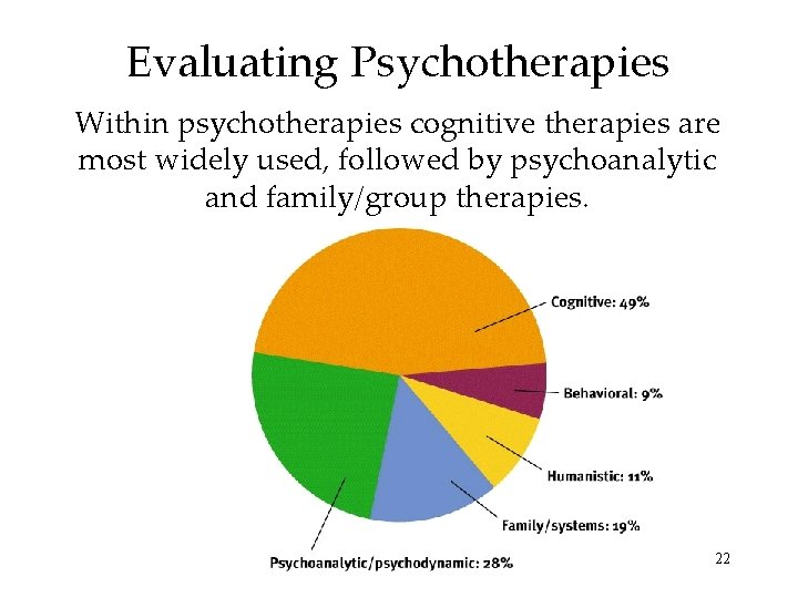 Evaluating Psychotherapies Within psychotherapies cognitive therapies are most widely used, followed by psychoanalytic and