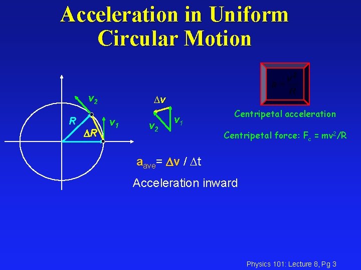Acceleration in Uniform Circular Motion v 2 R R v v 1 v 2