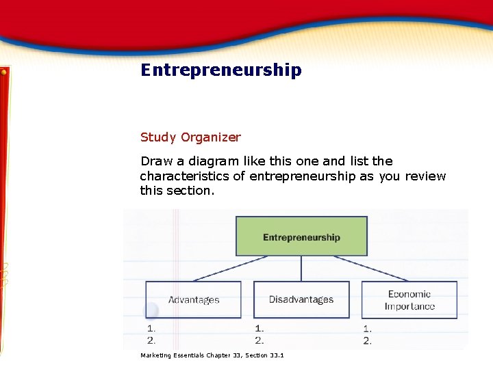 Entrepreneurship Study Organizer Draw a diagram like this one and list the characteristics of