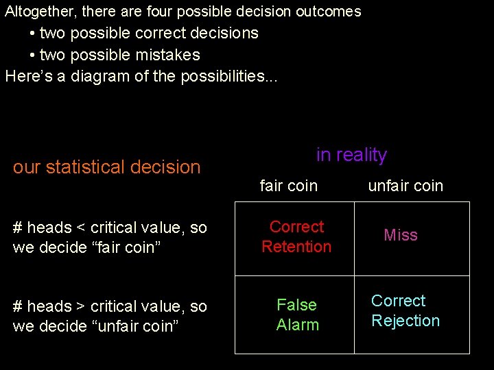 Altogether, there are four possible decision outcomes • two possible correct decisions • two