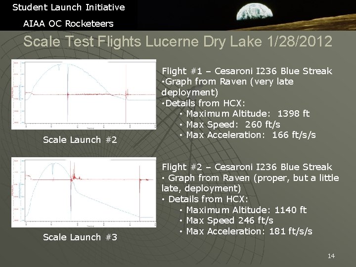 Student Launch Initiative AIAA OC Rocketeers Scale Test Flights Lucerne Dry Lake 1/28/2012 Scale