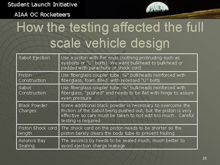 Student Launch Initiative AIAA OC Rocketeers How the testing affected the full scale vehicle
