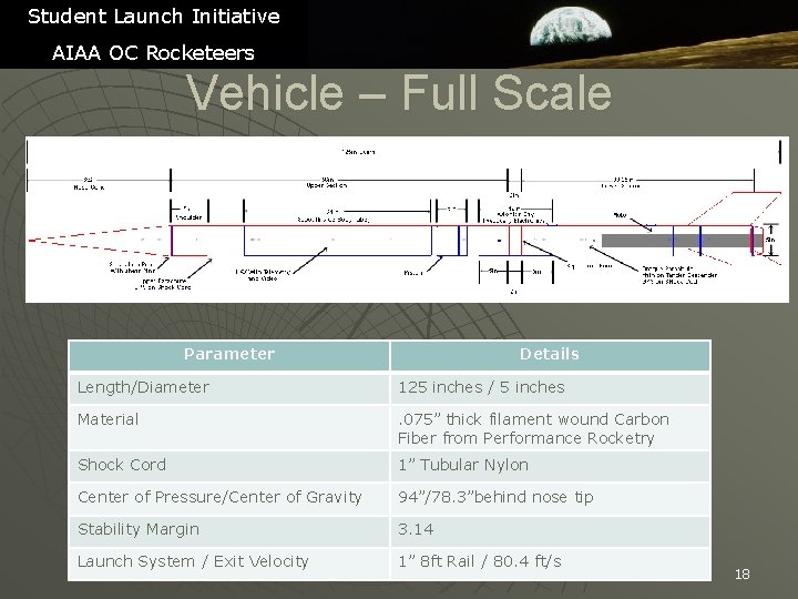 Student Launch Initiative AIAA OC Rocketeers Vehicle – Full Scale Parameter Details Length/Diameter 125