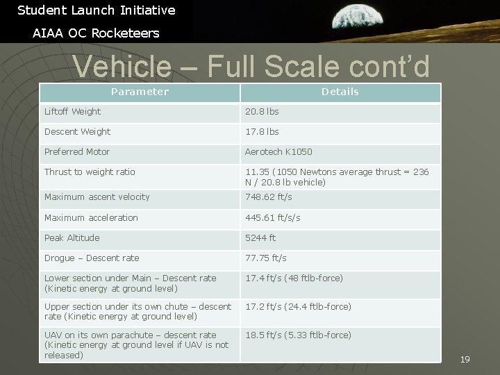 Student Launch Initiative AIAA OC Rocketeers Vehicle – Full Scale cont’d Parameter Details Liftoff