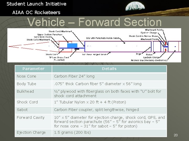 Student Launch Initiative AIAA OC Rocketeers Vehicle – Forward Section Parameter Details Nose Cone