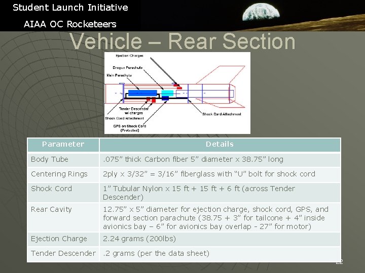 Student Launch Initiative AIAA OC Rocketeers Vehicle – Rear Section Parameter Details Body Tube
