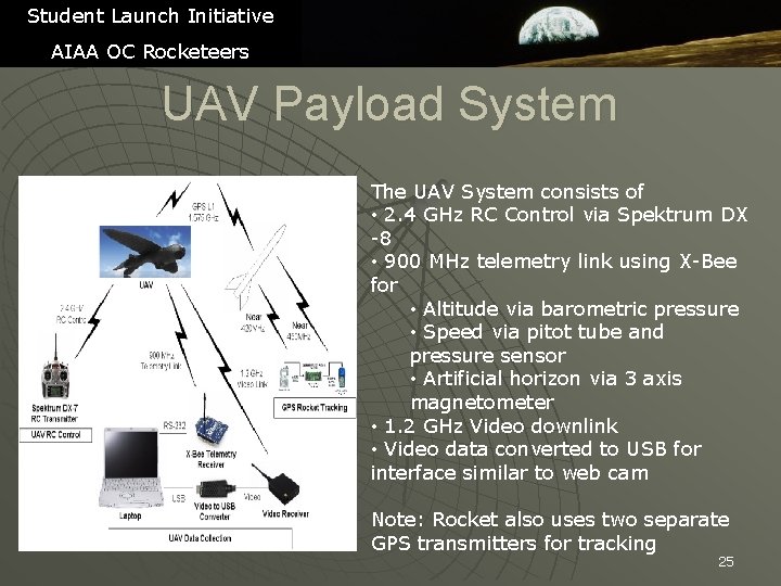 Student Launch Initiative AIAA OC Rocketeers UAV Payload System The UAV System consists of