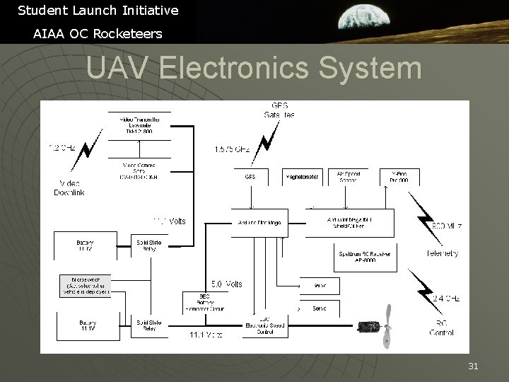 Student Launch Initiative AIAA OC Rocketeers UAV Electronics System 31 