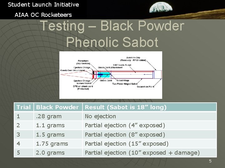 Student Launch Initiative AIAA OC Rocketeers Testing – Black Powder Phenolic Sabot Trial Black