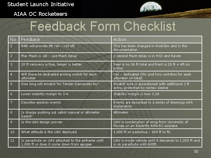 Student Launch Initiative AIAA OC Rocketeers Feedback Form Checklist No Feedback Action 1 NAR