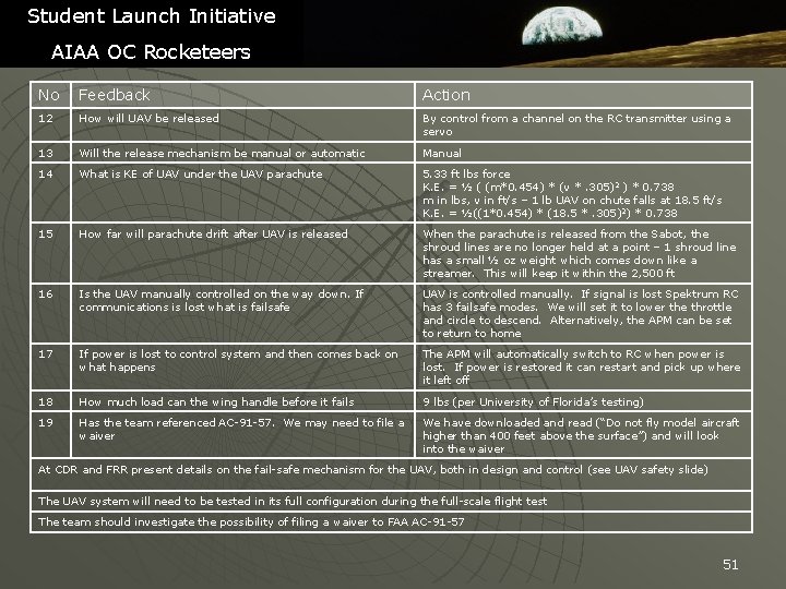 Student Launch Initiative AIAA OC Rocketeers No Feedback Action 12 How will UAV be