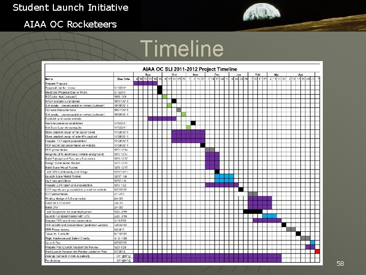 Student Launch Initiative AIAA OC Rocketeers Timeline 58 