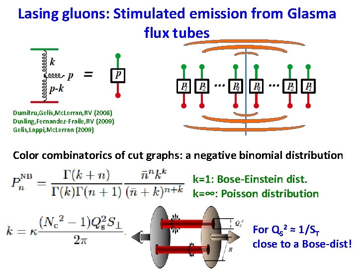 Lasing gluons: Stimulated emission from Glasma flux tubes Dumitru, Gelis, Mc. Lerran, RV (2008)