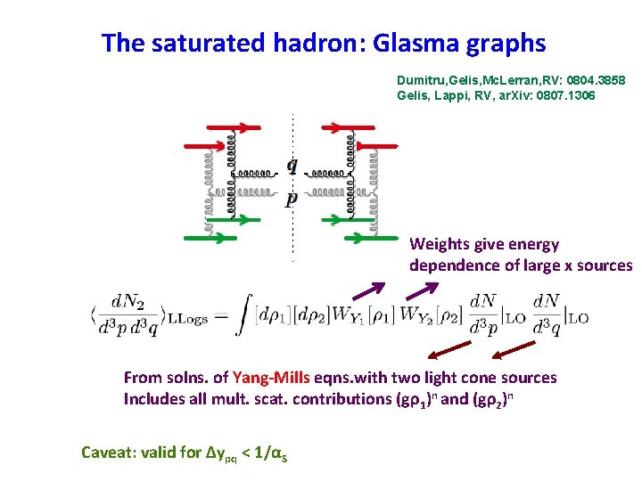 The saturated hadron: Glasma graphs Dumitru, Gelis, Mc. Lerran, RV: 0804. 3858 Gelis, Lappi,