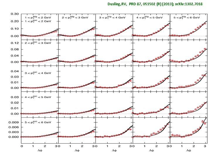 Dusling, RV, PRD 87, 051502 (R) (2013); ar. Xiv: 1302. 7018 