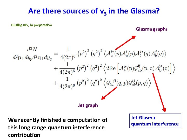 Are there sources of v 3 in the Glasma? Dusling+RV, in preparation Glasma graphs