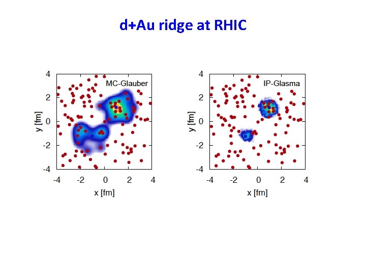 d+Au ridge at RHIC 