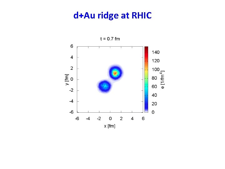 d+Au ridge at RHIC 