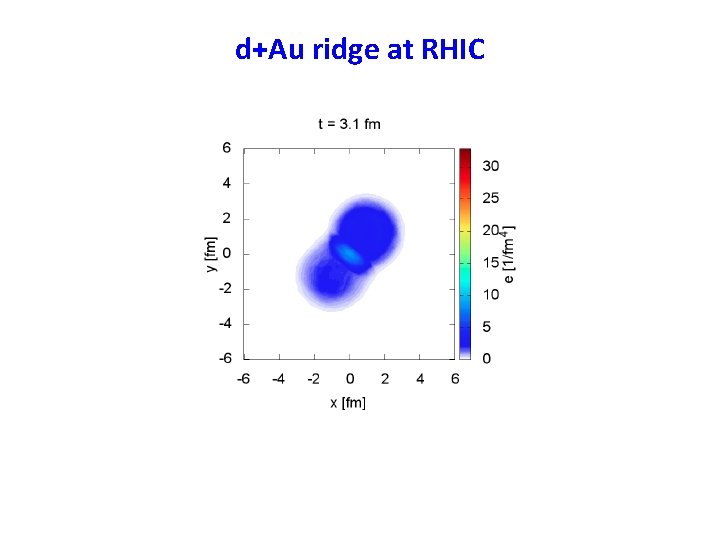 d+Au ridge at RHIC 