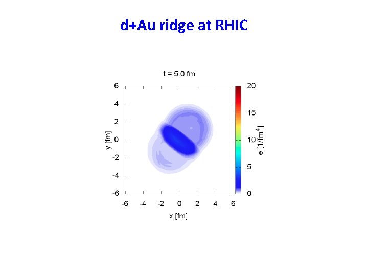 d+Au ridge at RHIC 