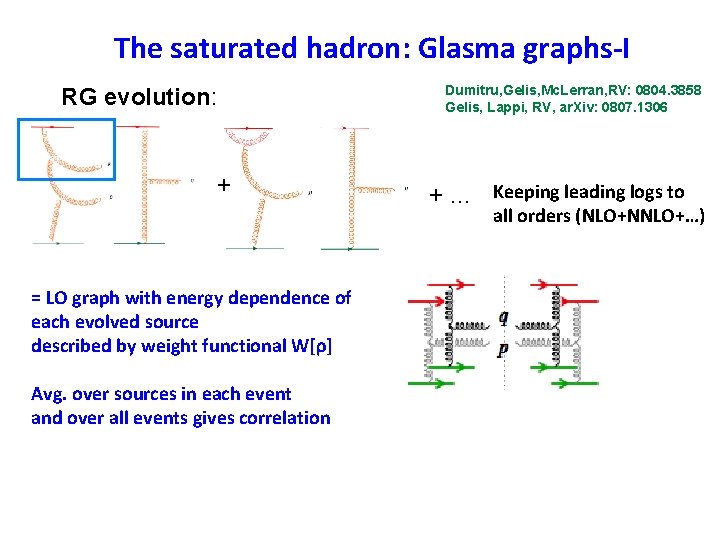 The saturated hadron: Glasma graphs-I RG evolution: + Dumitru, Gelis, Mc. Lerran, RV: 0804.