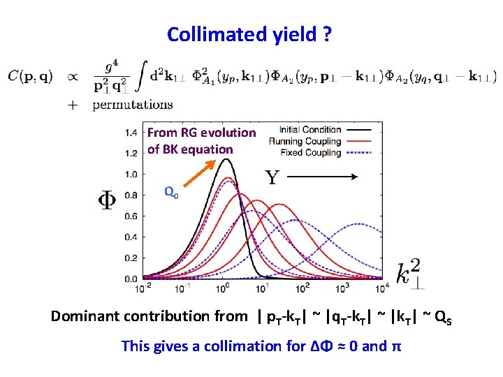 Collimated yield ? From RG evolution of BK equation Q 0 Dominant contribution from