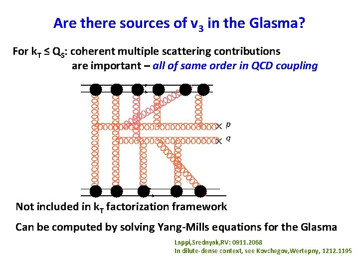 Are there sources of v 3 in the Glasma? For k. T ≤ QS: