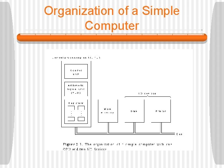 Organization of a Simple Computer 