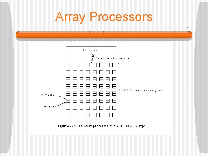 Array Processors 