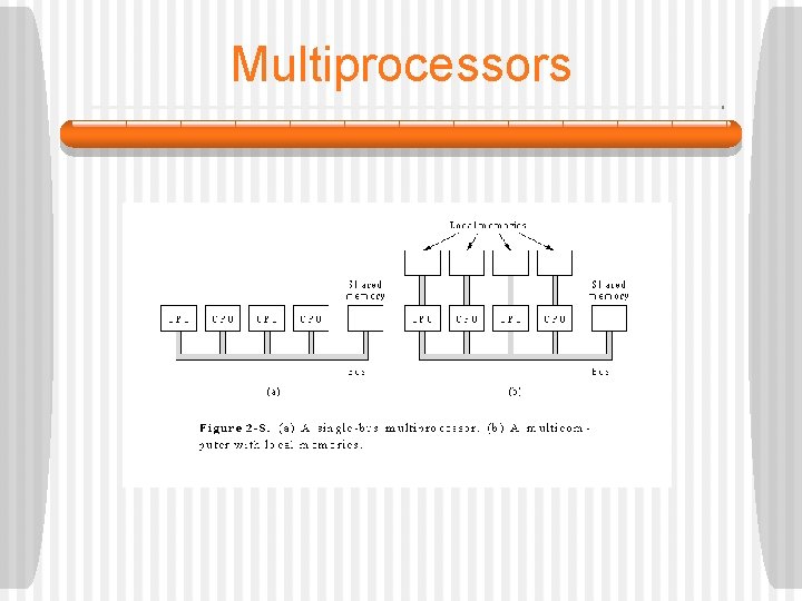 Multiprocessors 