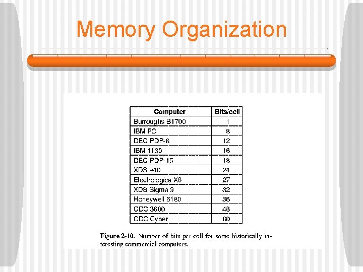 Memory Organization 