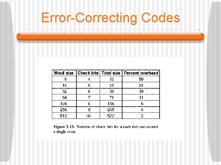 Error-Correcting Codes 