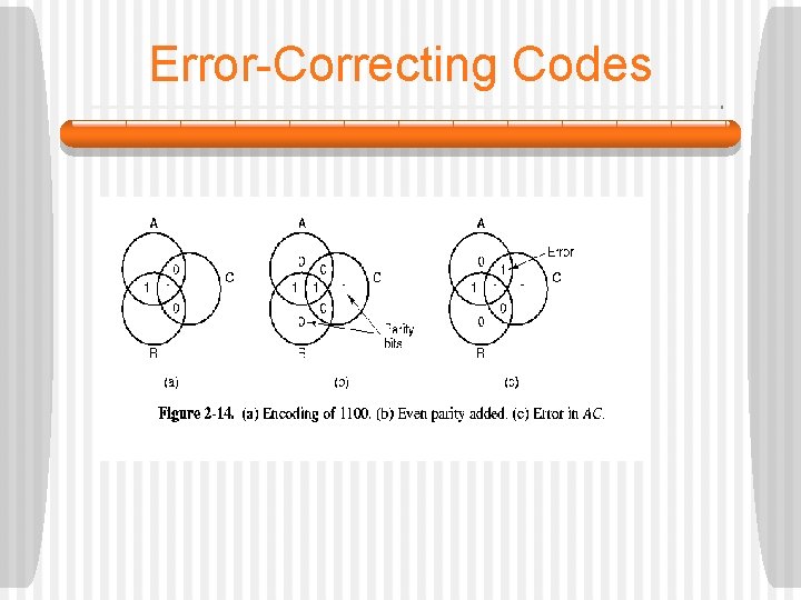 Error-Correcting Codes 