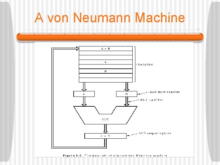 A von Neumann Machine 